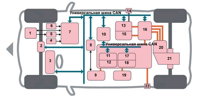 1. Электрический вакуум-насос усилителя тормозов 2. Электроусилитель руля 3. Комбинация приборов 4. Педаль акселератора 5. Педаль тормоза 6. Селектор трансмиссии 7. Центральный процессор 8. Блок управления климатической установкой 9. Компрессор кондиционера 10. Блок управления тяговой батареей 11. Блок контроля за состоянием аккумуляторов 12. Тяговая батарея 13. Зарядное устройство 14. Разъем для зарядки переменным током 15. Трансформатор 16. Инвертор 17. Блок контроля за состоянием аккумуляторов 18. Тяговая батарея 19. Отопитель 20. Электромотор 21. Редуктор 22. Разъем для зарядки постоянным ток 1. Электрический вакуум-насос усилителя тормозов 2. Электроусилитель руля 3. Комбинация приборов 4. Педаль акселератора 5. Педаль тормоза 6. Селектор трансмиссии 7. Центральный процессор 8. Блок управления климатической установкой 9. Компрессор кондиционера 10. Блок управления тяговой батареей 11. Блок контроля за состоянием аккумуляторов 12. Тяговая батарея 13. Зарядное устройство 14. Разъем для зарядки переменным током 15. Трансформатор 16. Инвертор 17. Блок контроля за состоянием аккумуляторов 18. Тяговая батарея 19. Отопитель 20. Электромотор 21. Редуктор 22. Разъем для зарядки постоянным ток